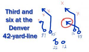 Third and six at the Denver 42-yard-line.