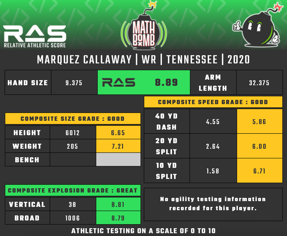 Marquez Callaway RAS score